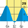 Ouzinkie tide chart for Tuesday, June 29, 2021