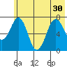 Ouzinkie tide chart for Wednesday, June 30, 2021