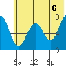 Ouzinkie tide chart for Sunday, June 6, 2021