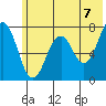 Ouzinkie tide chart for Monday, June 7, 2021