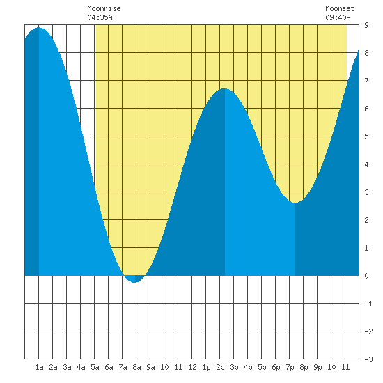 Ouzinkie tide chart for Tuesday, June 8, 2021