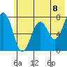 Ouzinkie tide chart for Tuesday, June 8, 2021