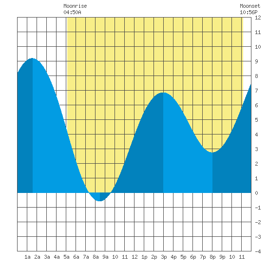 Ouzinkie tide chart for Wednesday, June 9, 2021