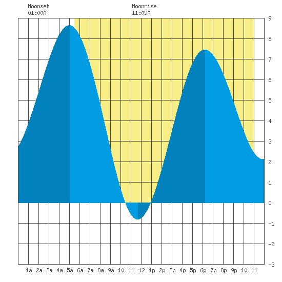 Ouzinkie tide chart for Wednesday, July 14, 2021