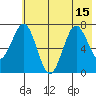 Ouzinkie tide chart for Thursday, July 15, 2021