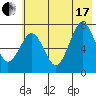 Ouzinkie tide chart for Saturday, July 17, 2021
