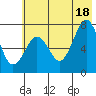 Ouzinkie tide chart for Sunday, July 18, 2021