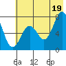 Ouzinkie tide chart for Monday, July 19, 2021