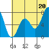Ouzinkie tide chart for Tuesday, July 20, 2021