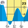 Ouzinkie tide chart for Friday, July 23, 2021