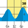 Ouzinkie tide chart for Friday, July 30, 2021