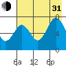 Ouzinkie tide chart for Saturday, July 31, 2021