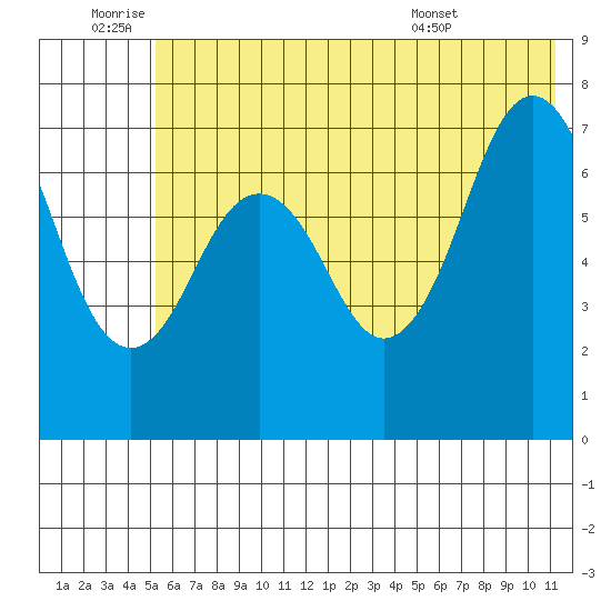 Ouzinkie tide chart for Saturday, July 3, 2021