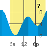 Ouzinkie tide chart for Wednesday, July 7, 2021