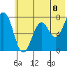 Ouzinkie tide chart for Thursday, July 8, 2021