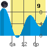 Ouzinkie tide chart for Friday, July 9, 2021