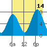 Ouzinkie tide chart for Saturday, August 14, 2021