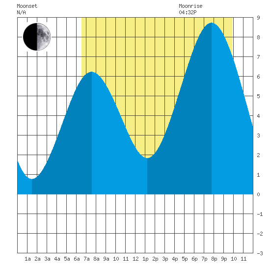 Ouzinkie tide chart for Sunday, August 15, 2021