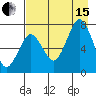Ouzinkie tide chart for Sunday, August 15, 2021