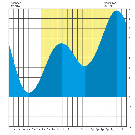 Ouzinkie tide chart for Tuesday, August 17, 2021
