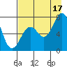 Ouzinkie tide chart for Tuesday, August 17, 2021