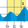 Ouzinkie tide chart for Sunday, August 1, 2021