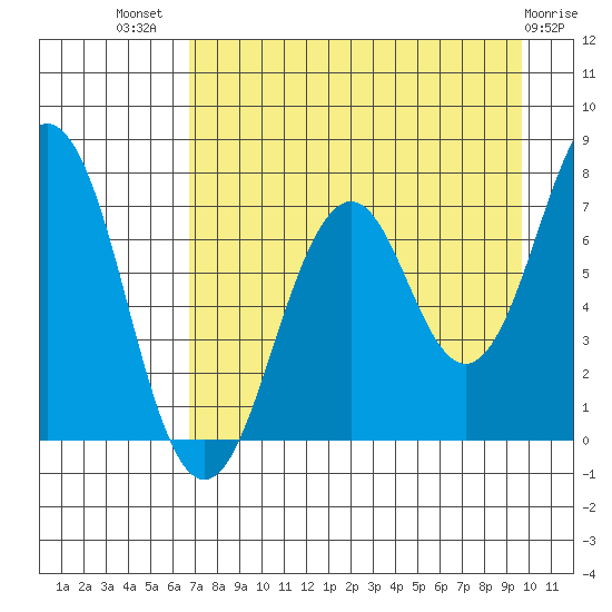 Ouzinkie tide chart for Friday, August 20, 2021