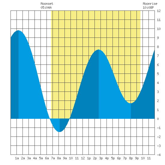 Ouzinkie tide chart for Saturday, August 21, 2021