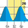 Ouzinkie tide chart for Thursday, August 26, 2021