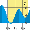 Ouzinkie tide chart for Saturday, August 7, 2021