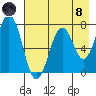 Ouzinkie tide chart for Sunday, August 8, 2021