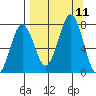 Ouzinkie tide chart for Saturday, September 11, 2021