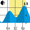 Ouzinkie tide chart for Monday, September 13, 2021