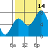 Ouzinkie tide chart for Tuesday, September 14, 2021