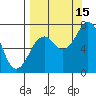 Ouzinkie tide chart for Wednesday, September 15, 2021