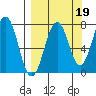 Ouzinkie tide chart for Sunday, September 19, 2021