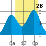 Ouzinkie tide chart for Sunday, September 26, 2021