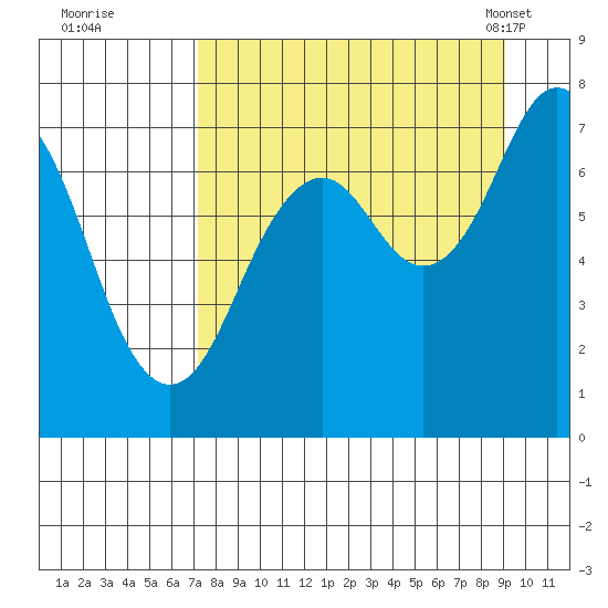 Ouzinkie tide chart for Thursday, September 2, 2021