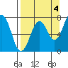 Ouzinkie tide chart for Saturday, September 4, 2021
