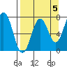 Ouzinkie tide chart for Sunday, September 5, 2021