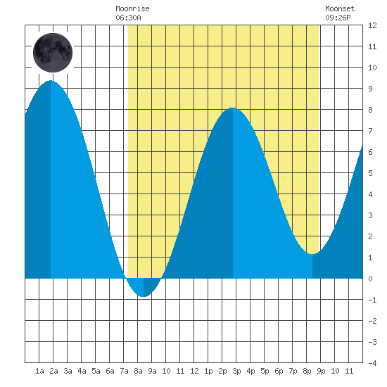 Ouzinkie tide chart for Monday, September 6, 2021