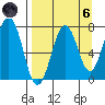 Ouzinkie tide chart for Monday, September 6, 2021