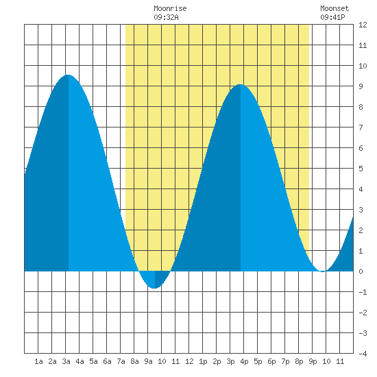 Ouzinkie tide chart for Wednesday, September 8, 2021