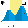 Ouzinkie tide chart for Tuesday, October 12, 2021