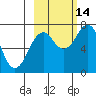 Ouzinkie tide chart for Thursday, October 14, 2021