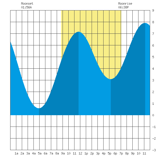 Ouzinkie tide chart for Friday, October 15, 2021