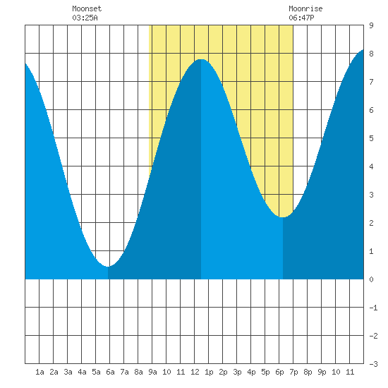Ouzinkie tide chart for Saturday, October 16, 2021