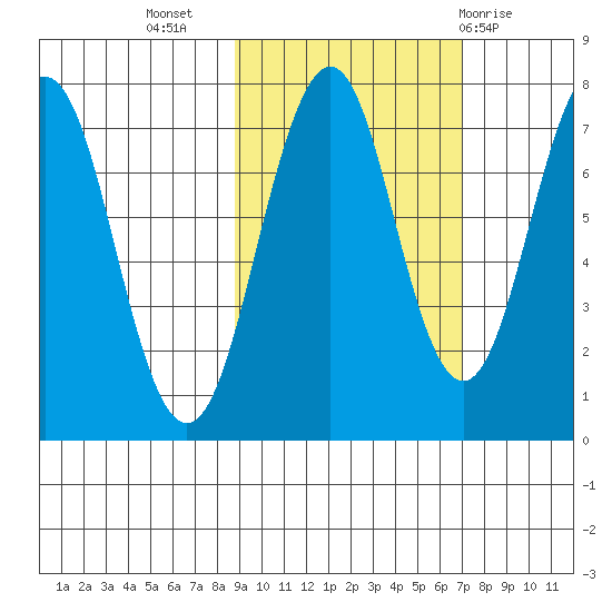 Ouzinkie tide chart for Sunday, October 17, 2021