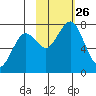 Ouzinkie tide chart for Tuesday, October 26, 2021