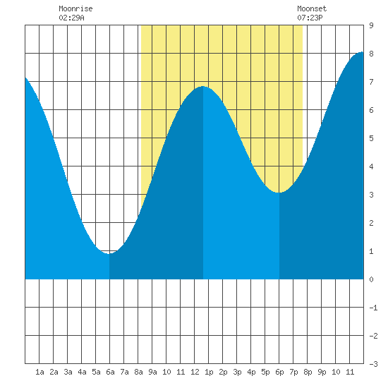 Ouzinkie tide chart for Saturday, October 2, 2021